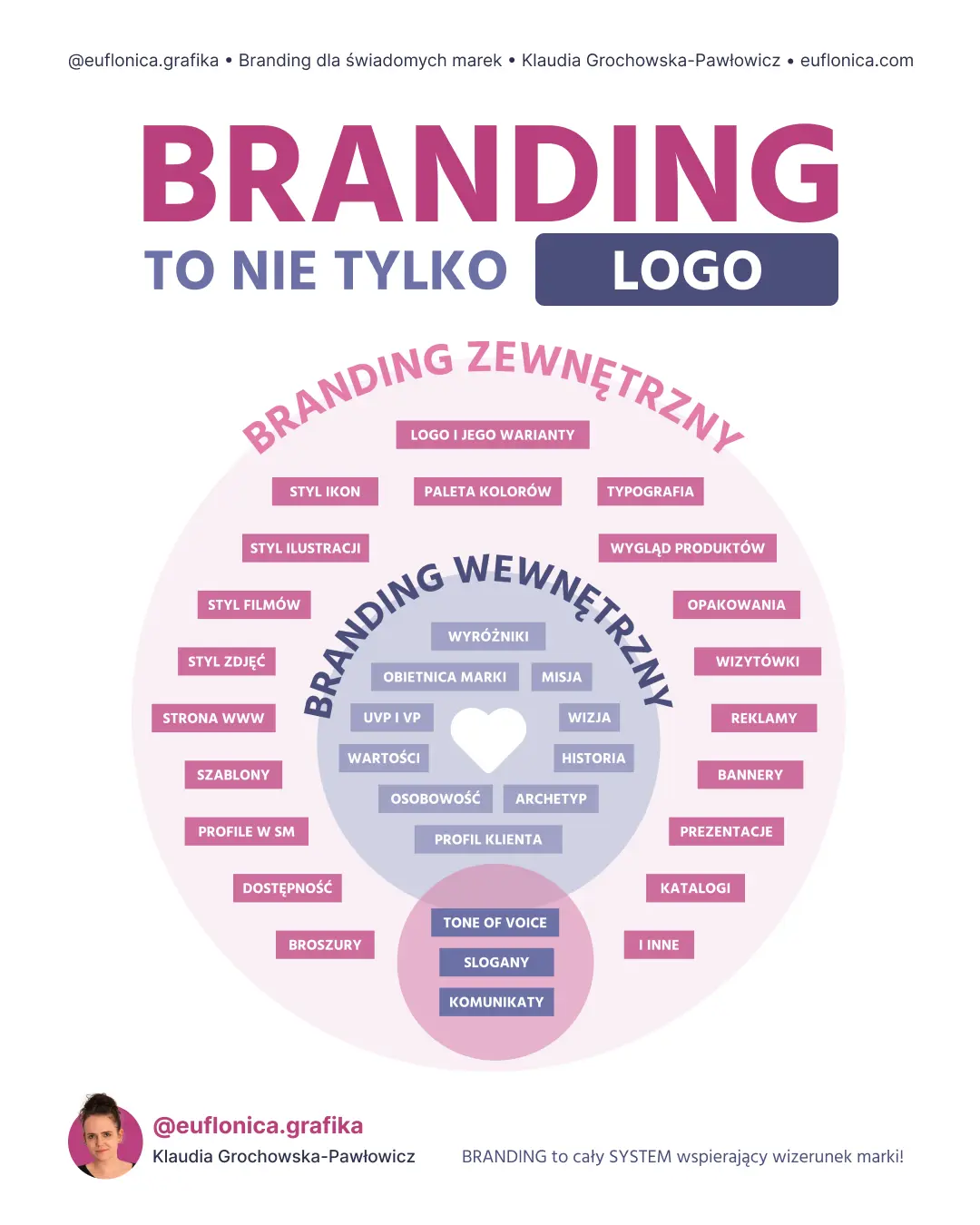 partner-do-rebrandingu-jednoosobowej-działalności